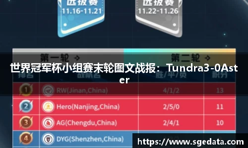 世界冠军杯小组赛末轮图文战报：Tundra3-0Aster