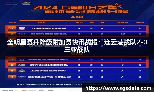 全明星赛升降级附加赛快讯战报：连云港战队2-0三亚战队